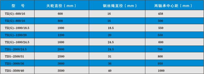 天輪系列