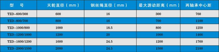 天輪系列