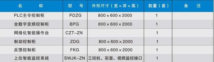 TDK一全數字礦井提升機隔爆兼本安四象限變頻調速電控系統