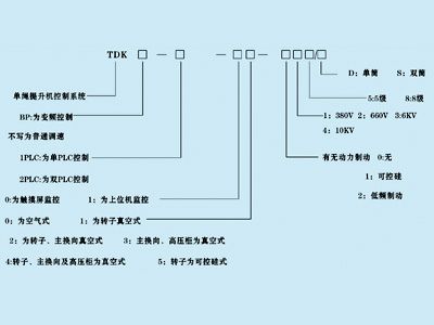 提升機電控系統