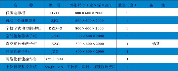 網絡智能化低壓交流電控系統