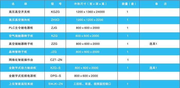 網絡智能化高壓交流電控系統